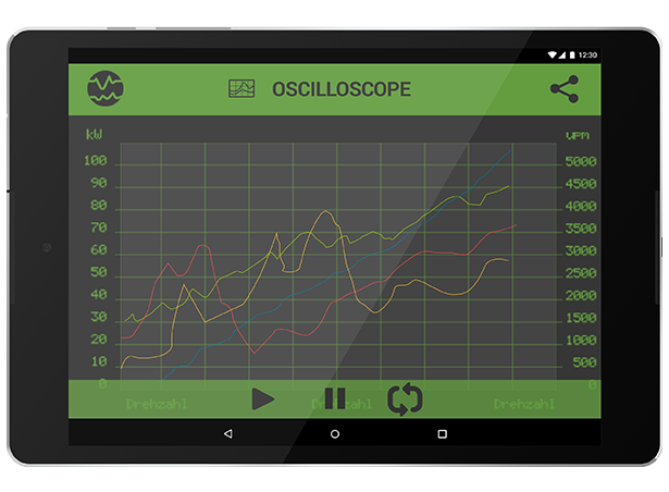 Oscilloscope